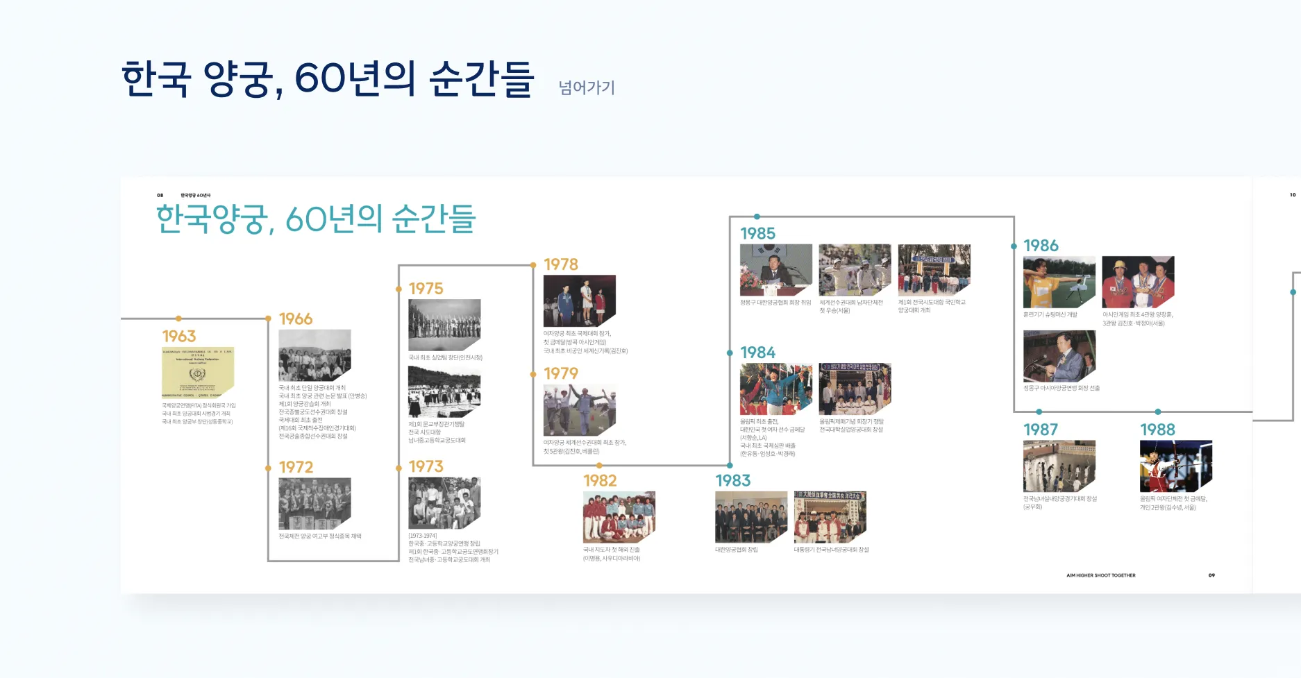 한국 양궁 역사 키오스크 전시 화면